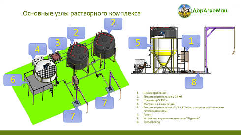 Автоматический растворный узел для приготовления растворов СЗР , ЖКУ, КАС