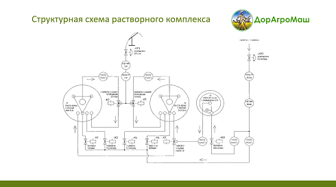 Автоматический растворный узел для приготовления растворов СЗР , ЖКУ