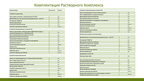 Автоматический растворный узел для приготовления растворов СЗР , ЖКУ, КАС